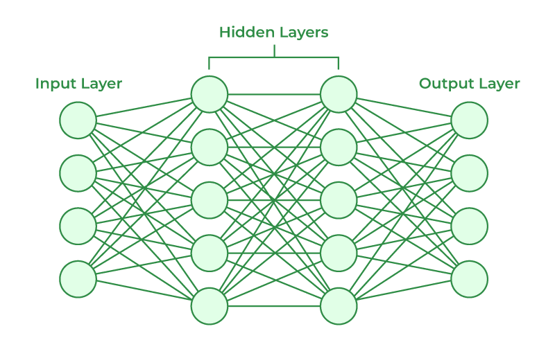 Neural Network Visualization